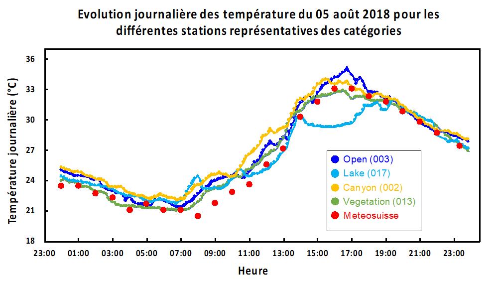 Graphique_canicule_5_aout_2018.jpg