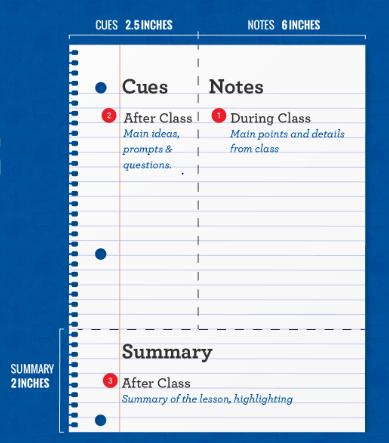 UNINE_BLOG_cornell_method.png