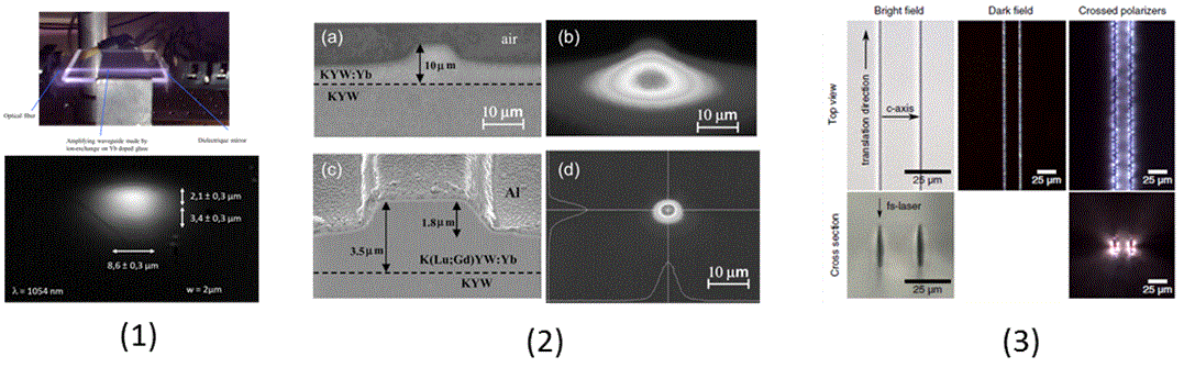 Illustration of integrated waveguides