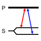 CPTspectroscopy.png