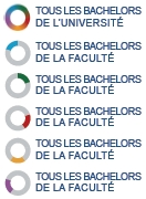 tous_bachelors